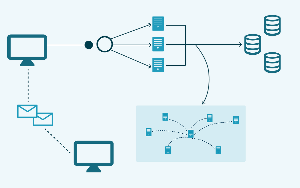 System Design model map showing the flow and process of software
